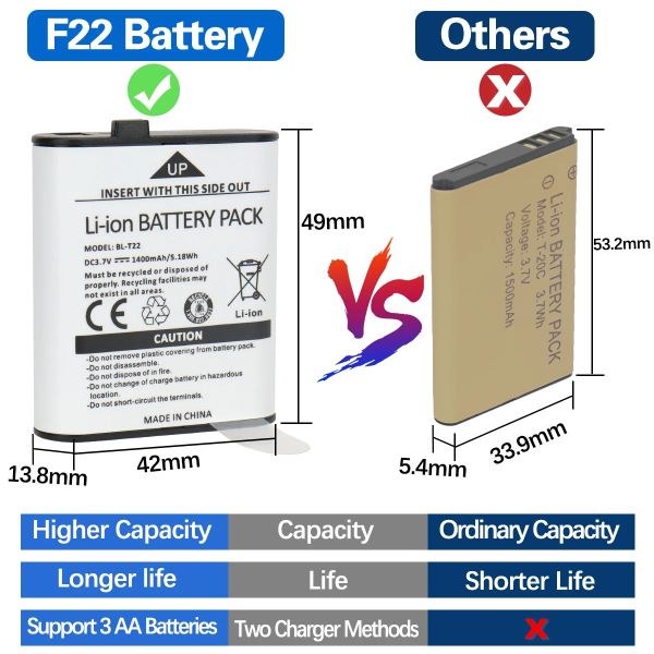 BAOFENG F22-VD Rádio walkie talkie intercom “par” 22 canais verde - foto 7