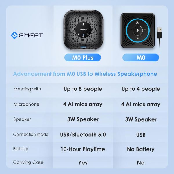 EMEET PLUS M0D PLUS Microfone de mesa duplo bluetooth p/conferência viva voz - foto 9