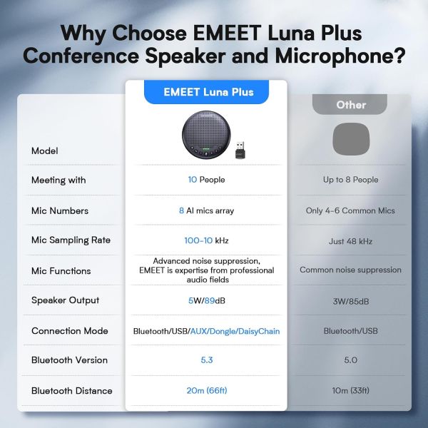 EMEET LUNA PLUS Microfone de mesa com bluetooth p/conferência viva-voz - foto 3